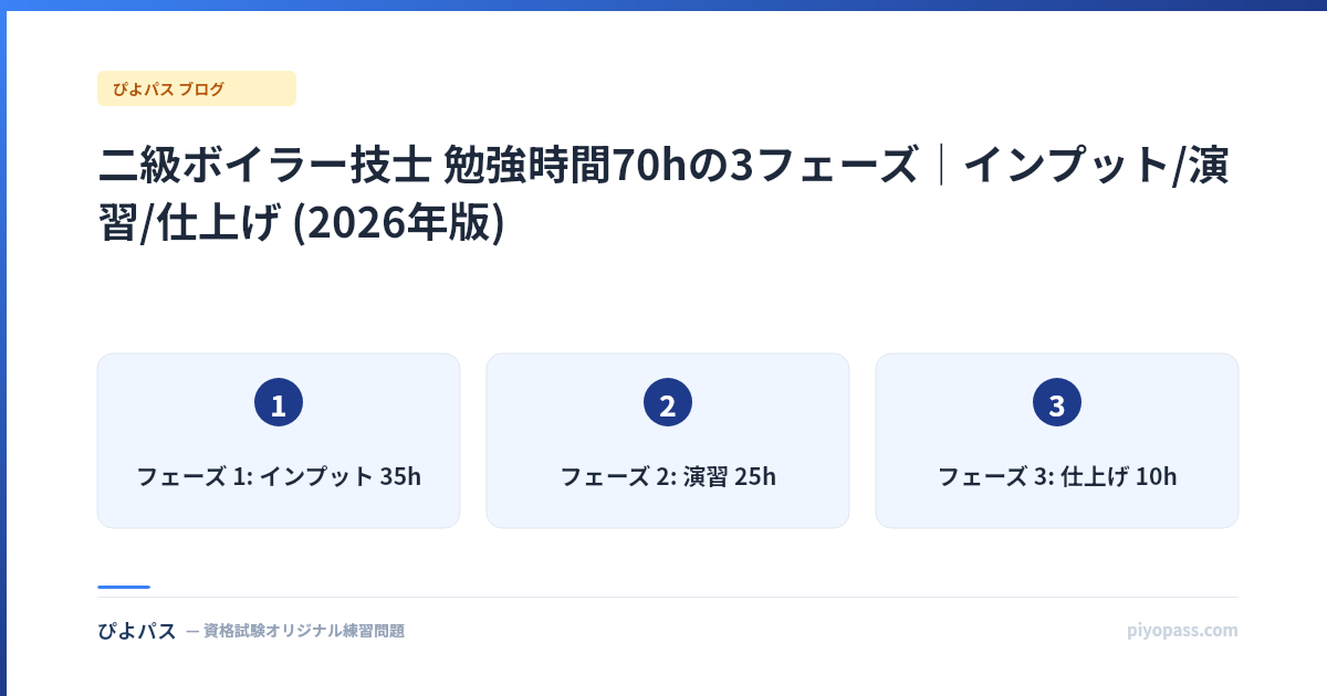 二級ボイラー技士 勉強時間70hの3フェーズ|インプット/演習/仕上げ (2026年版)