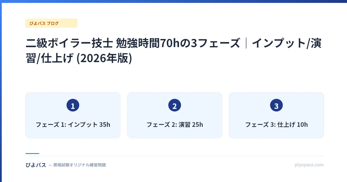 二級ボイラー技士 勉強時間70hの3フェーズ|インプット/演習/仕上げ (2026年版)