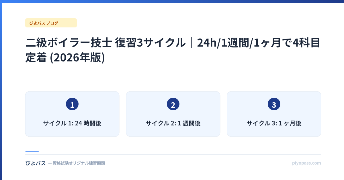 二級ボイラー技士 復習3サイクル|24h/1週間/1ヶ月で4科目定着 (2026年版)