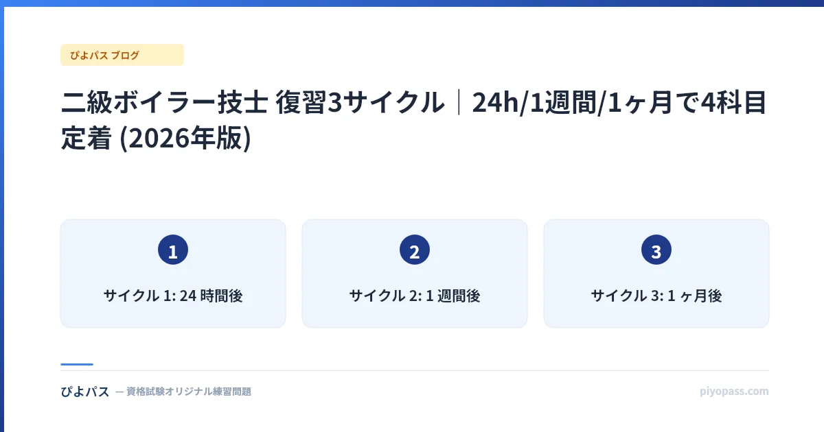 二級ボイラー技士 復習3サイクル|24h/1週間/1ヶ月で4科目定着 (2026年版)