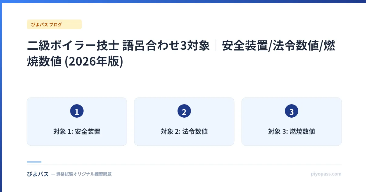 二級ボイラー技士 語呂合わせ3対象｜安全装置/法令数値/燃焼数値 (2026年版)