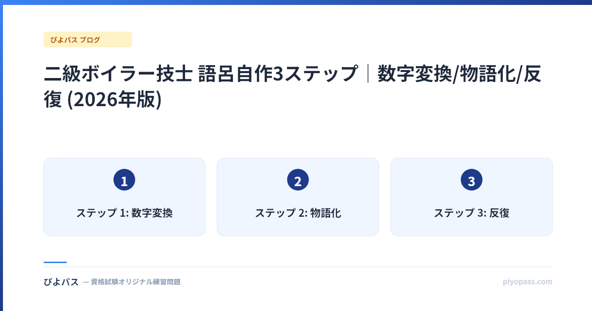 二級ボイラー技士 語呂自作3ステップ|数字変換/物語化/反復 (2026年版)