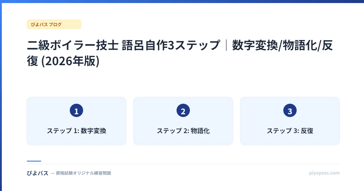 二級ボイラー技士 語呂自作3ステップ｜数字変換/物語化/反復 (2026年版)