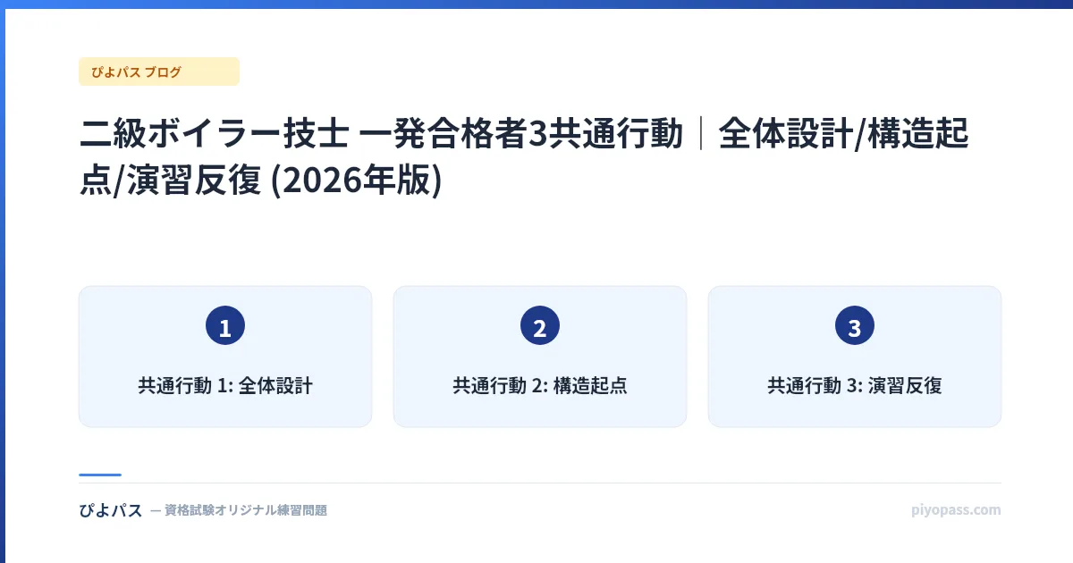 二級ボイラー技士 一発合格者3共通行動|全体設計/構造起点/演習反復 (2026年版)