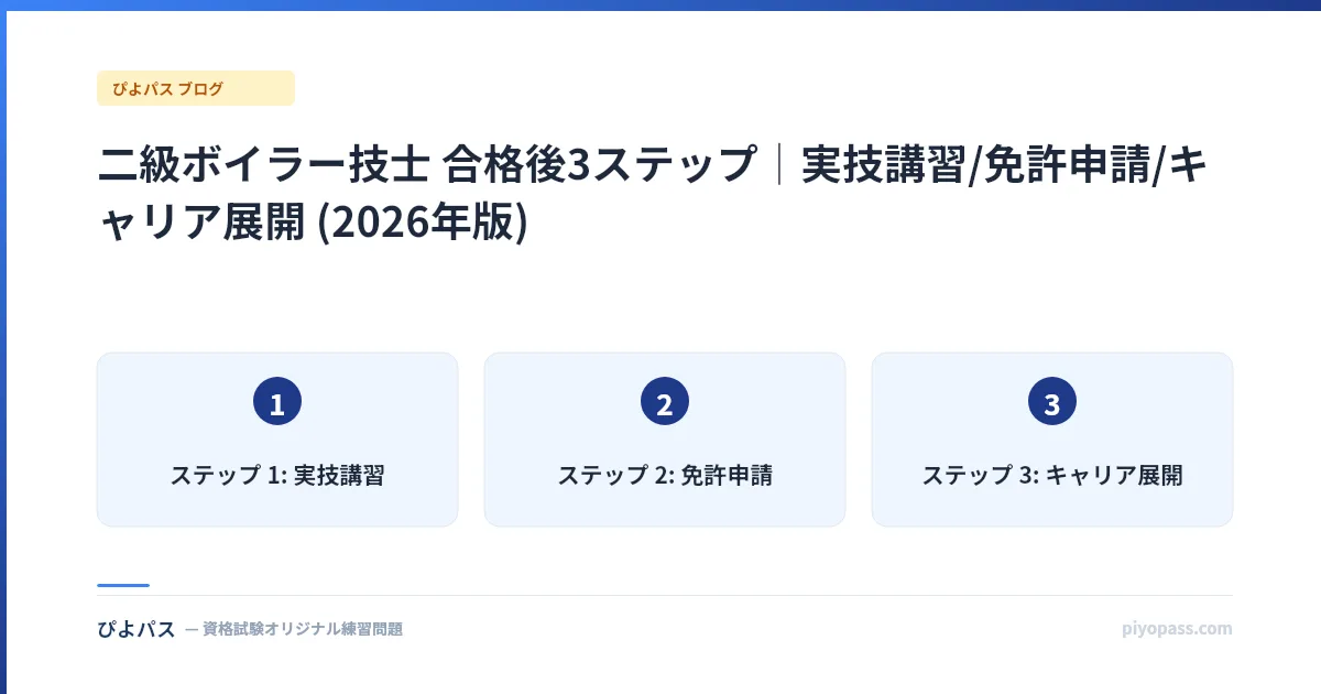 二級ボイラー技士 合格後3ステップ|実技講習/免許申請/キャリア展開 (2026年版)