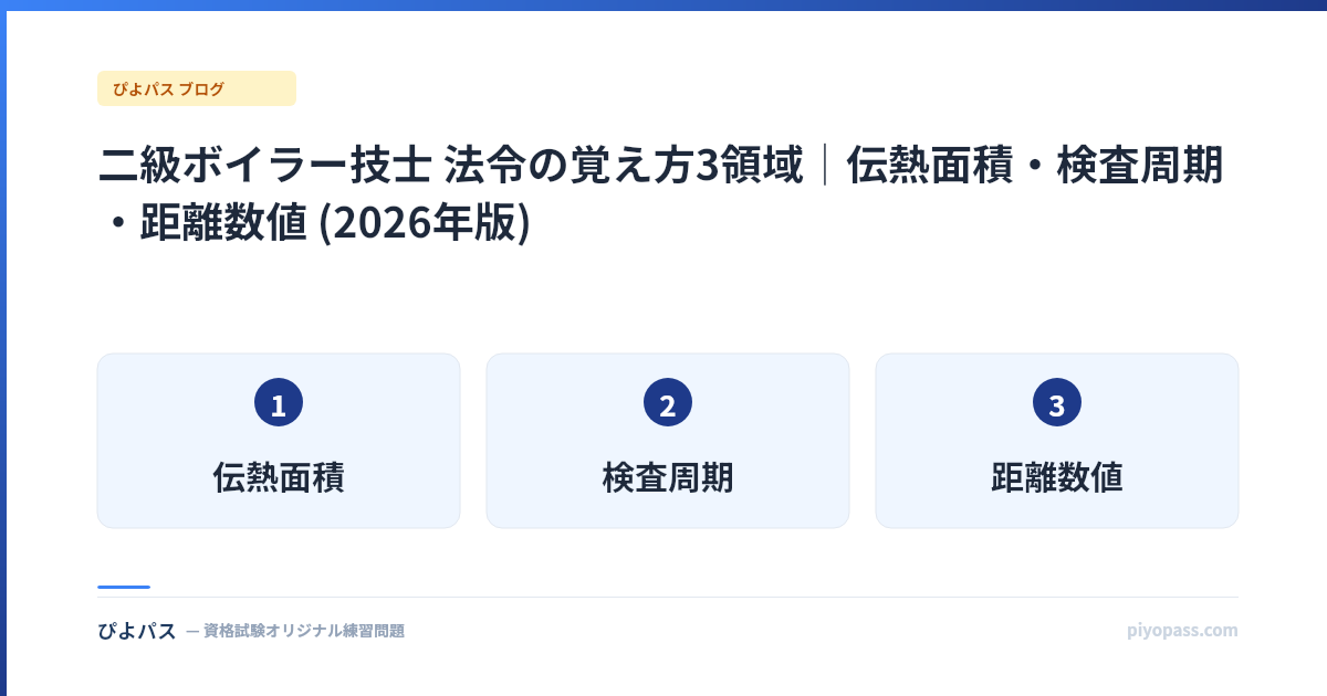 二級ボイラー技士 法令の覚え方3領域|伝熱面積・検査周期・距離数値 (2026年版)