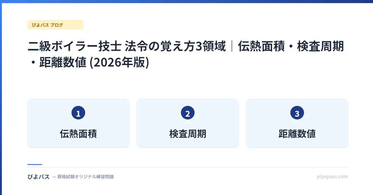 二級ボイラー技士 法令の覚え方3領域｜伝熱面積・検査周期・距離数値 (2026年版)