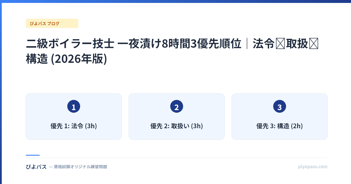 二級ボイラー技士 一夜漬け8時間3優先順位|法令→取扱→構造 (2026年版)