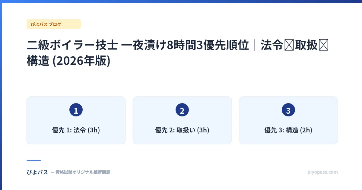 二級ボイラー技士 一夜漬け8時間3優先順位|法令→取扱→構造 (2026年版)