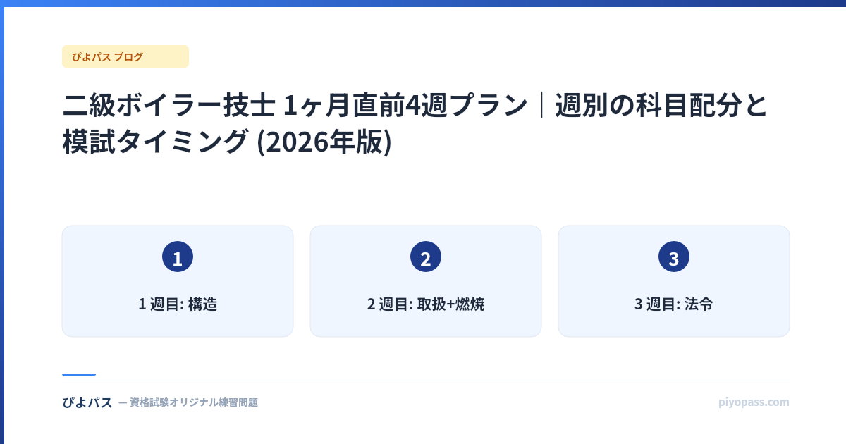 二級ボイラー技士 1ヶ月直前4週プラン|週別の科目配分と模試タイミング (2026年版)