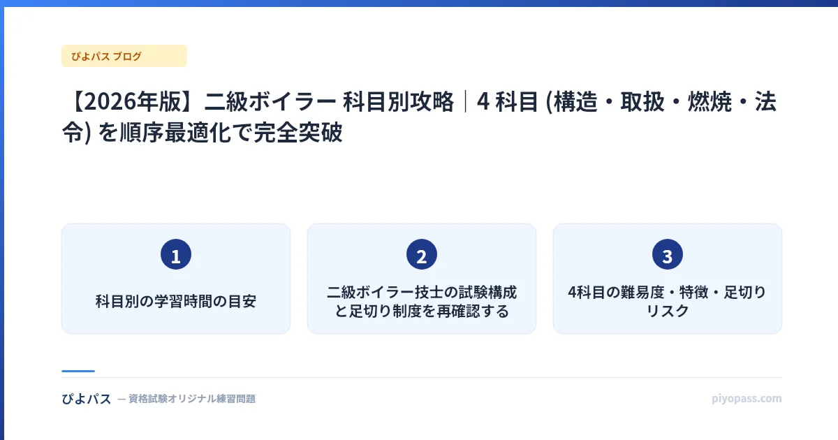 【2026年版】二級ボイラー 科目別攻略｜4 科目 (構造・取扱・燃焼・法令) を順序最適化で完全突破