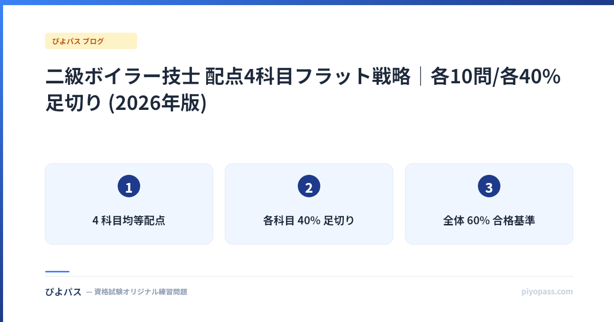 二級ボイラー技士 配点4科目フラット戦略|各10問/各40%足切り (2026年版)