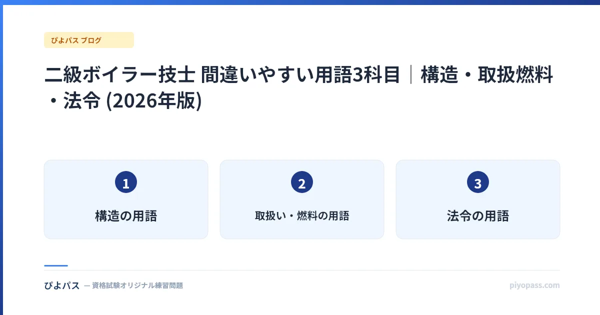 二級ボイラー技士 間違いやすい用語3科目|構造・取扱燃料・法令 (2026年版)