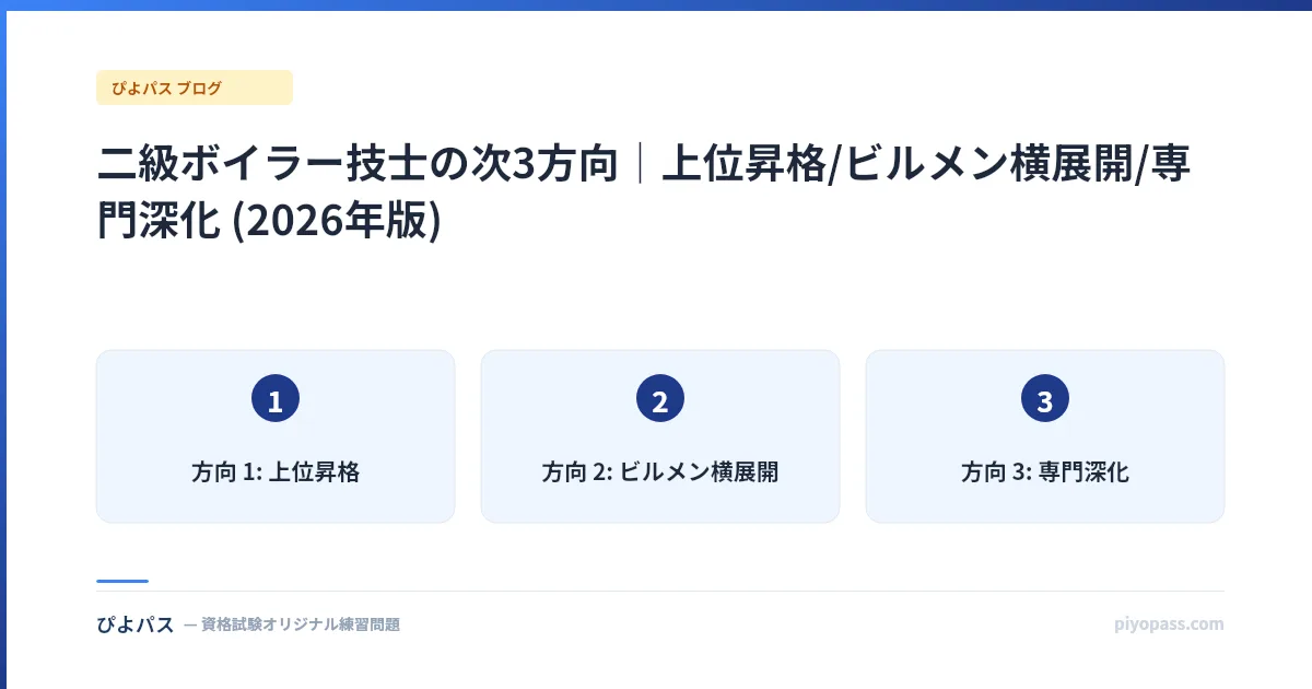 二級ボイラー技士の次3方向|上位昇格/ビルメン横展開/専門深化 (2026年版)