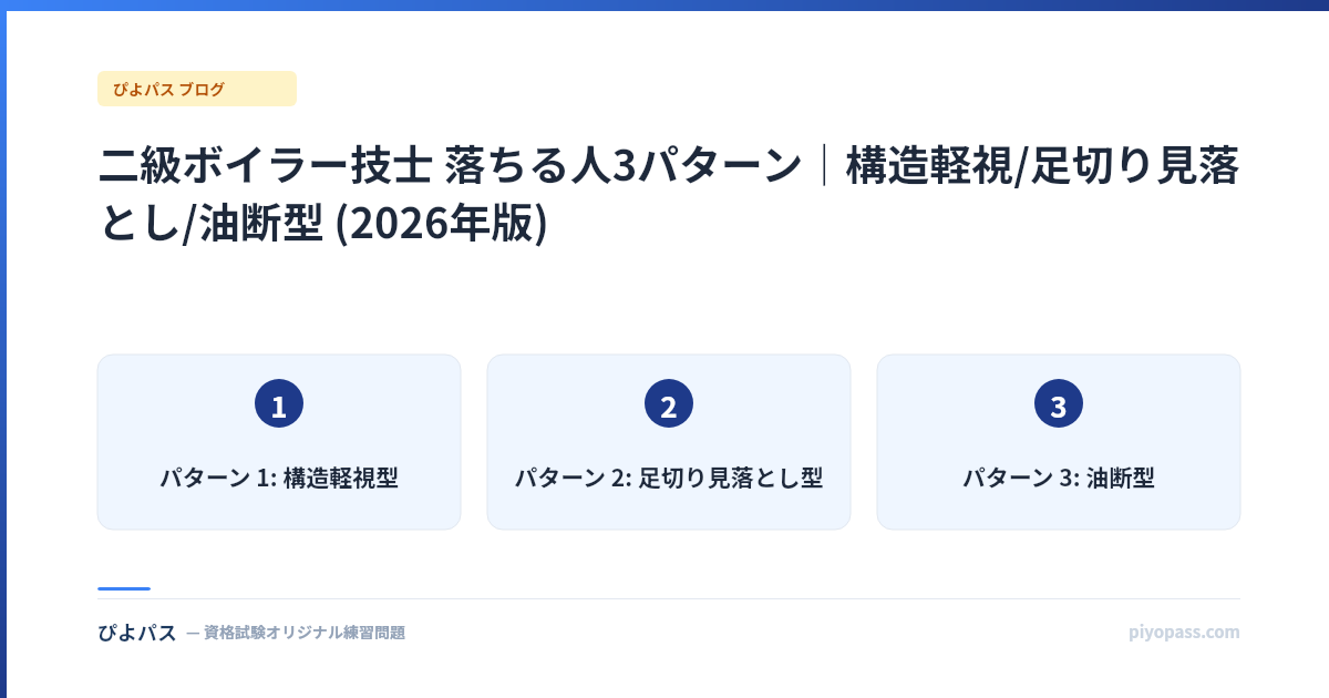 二級ボイラー技士 落ちる人3パターン|構造軽視/足切り見落とし/油断型 (2026年版)