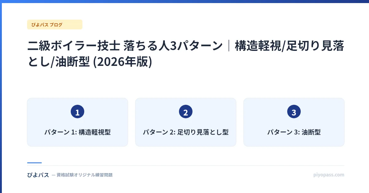 二級ボイラー技士 落ちる人3パターン｜構造軽視/足切り見落とし/油断型 (2026年版)