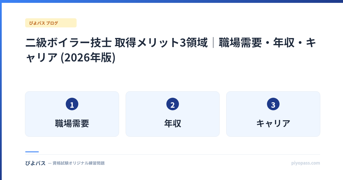 二級ボイラー技士 取得メリット3領域|職場需要・年収・キャリア (2026年版)
