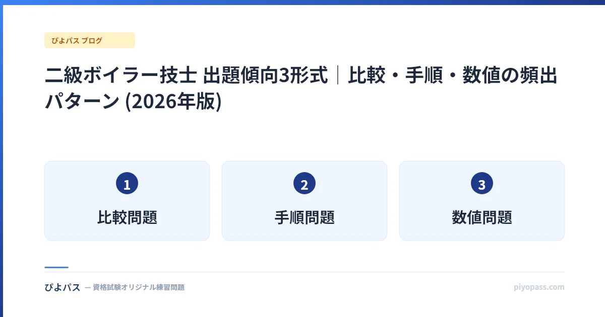 二級ボイラー技士 出題傾向3形式|比較・手順・数値の頻出パターン (2026年版)