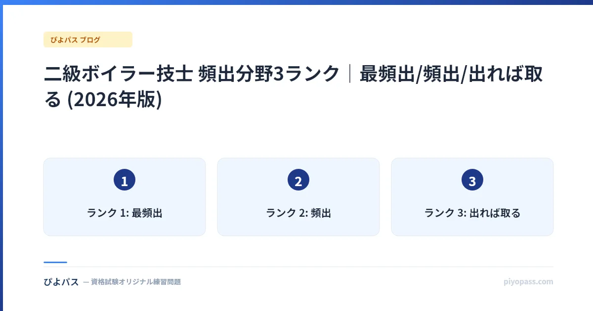 二級ボイラー技士 頻出分野3ランク|最頻出/頻出/出れば取る (2026年版)