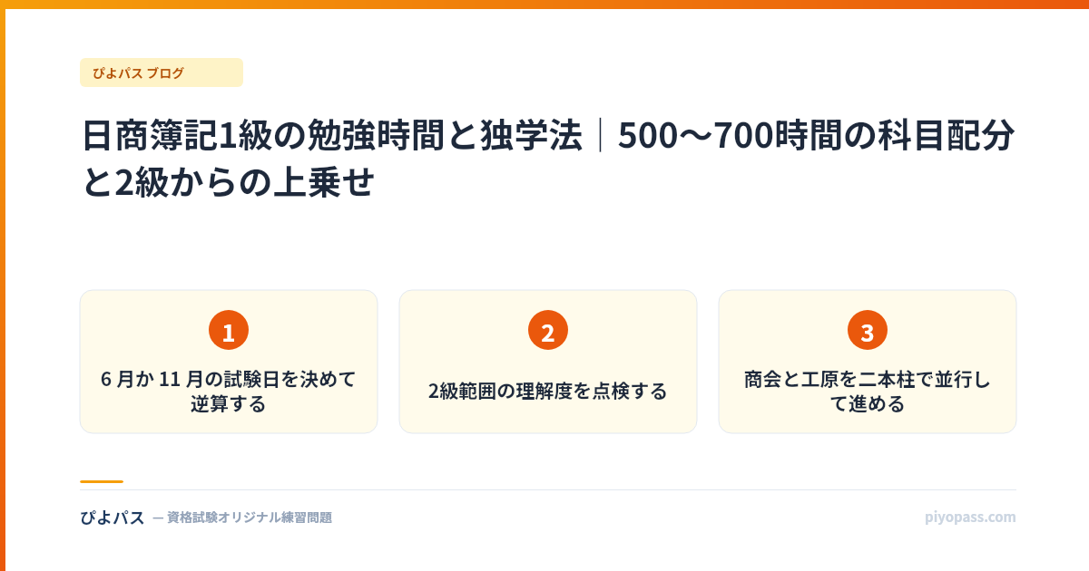 日商簿記1級の勉強時間と独学法｜500〜700時間の科目配分と2級からの上乗せ