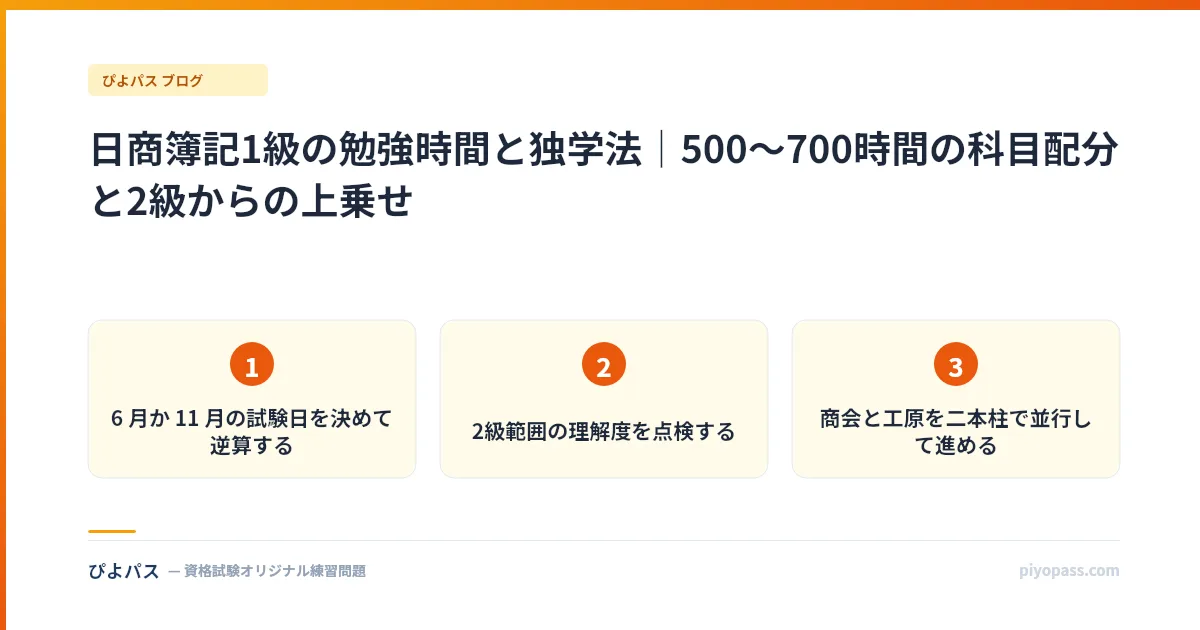 日商簿記1級の勉強時間と独学法｜500〜700時間の科目配分と2級からの上乗せ