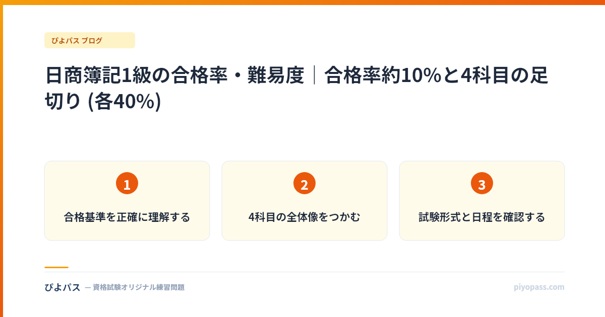 日商簿記1級の合格率・難易度｜合格率約10%と4科目の足切り (各40%)