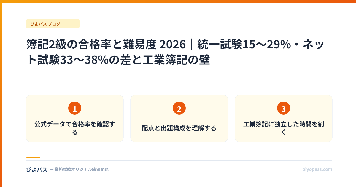 簿記2級の合格率と難易度 2026｜統一試験15〜29%・ネット試験33〜38%の差と工業簿記の壁