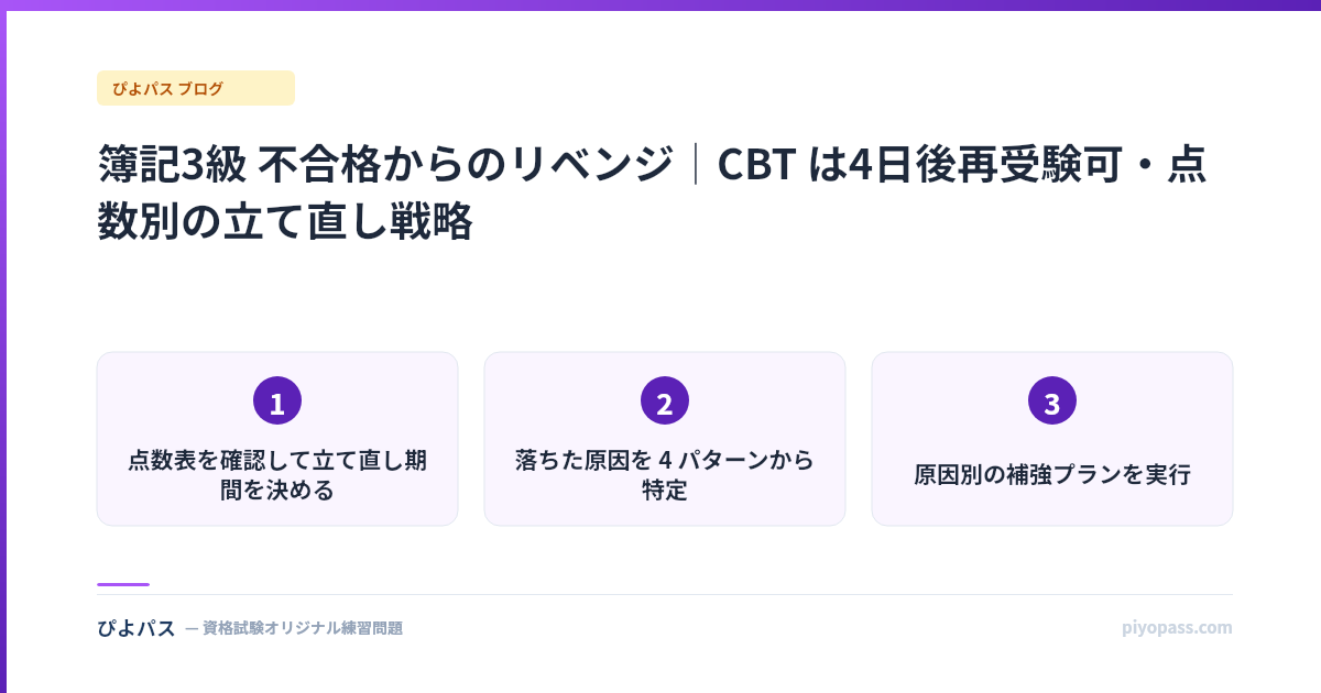 簿記3級 不合格からのリベンジ|CBT は4日後再受験可・点数別の立て直し戦略