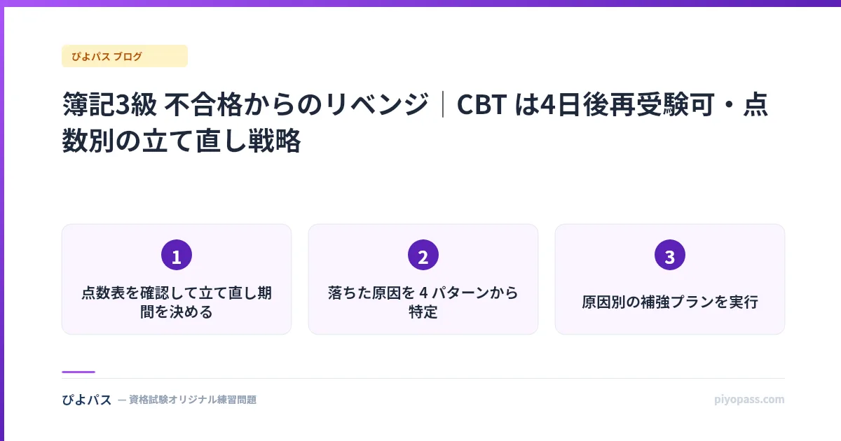 簿記3級 不合格からのリベンジ|CBT は4日後再受験可・点数別の立て直し戦略