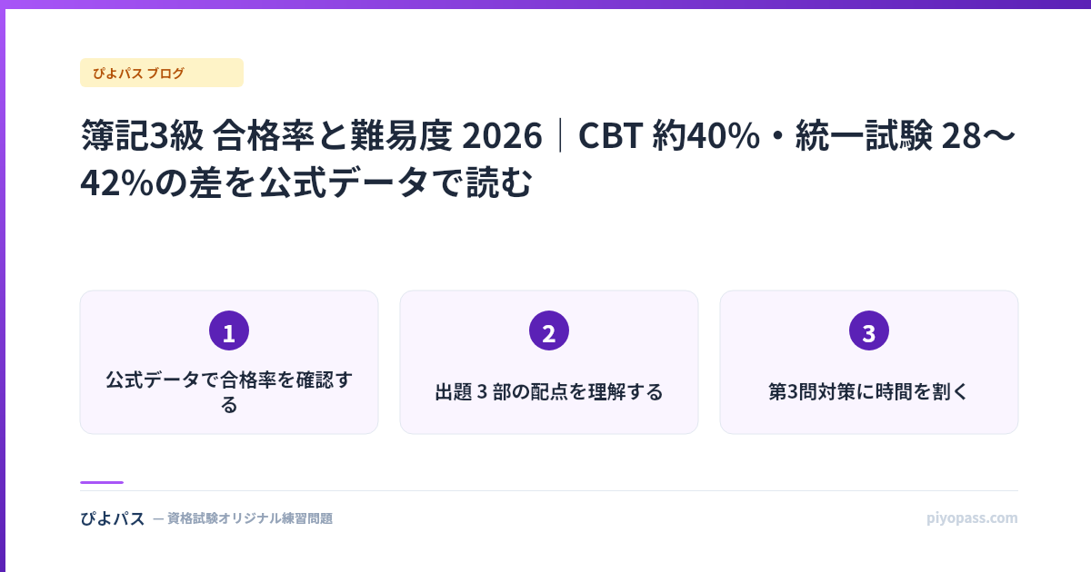 簿記3級 合格率と難易度 2026｜CBT 約40%・統一試験 28〜42%の差を公式データで読む