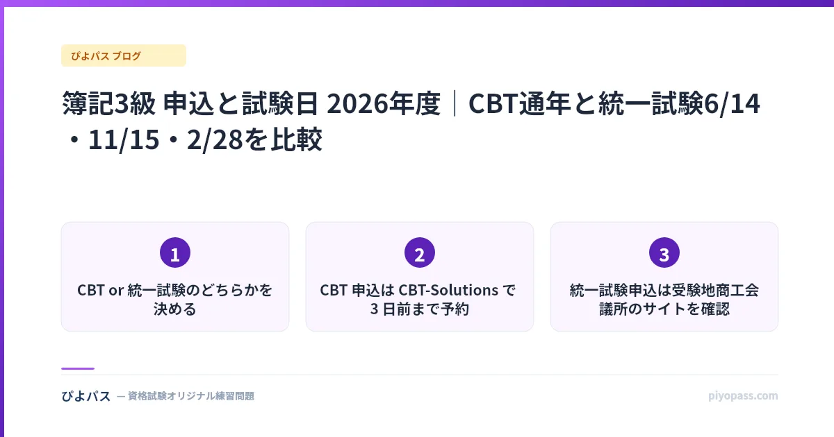簿記3級 申込と試験日 2026年度｜CBT通年と統一試験6/14・11/15・2/28を比較