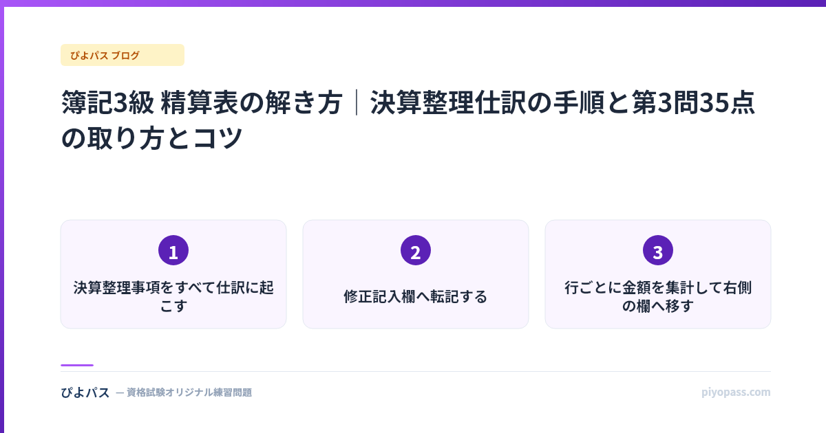 簿記3級 精算表の解き方|決算整理仕訳の手順と第3問35点の取り方とコツ