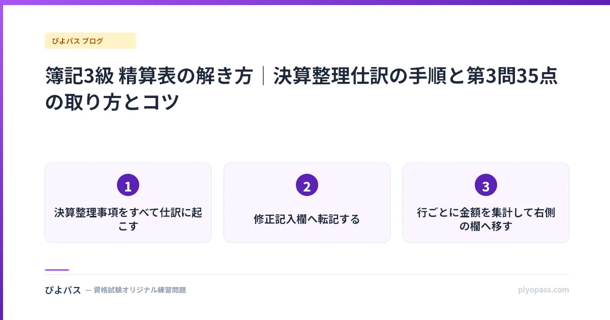 簿記3級 精算表の解き方|決算整理仕訳の手順と第3問35点の取り方とコツ