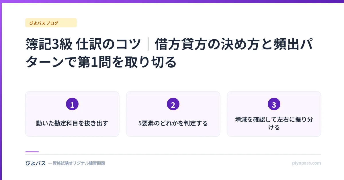 簿記3級 仕訳のコツ|借方貸方の決め方と頻出パターンで第1問を取り切る