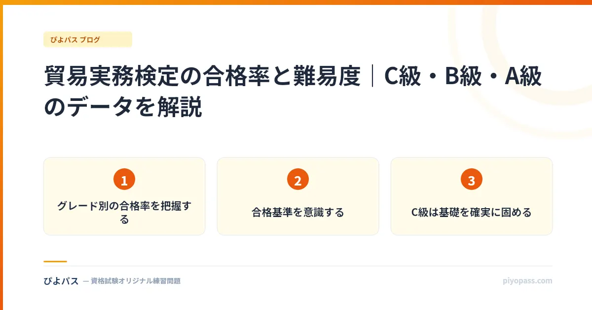 貿易実務検定の合格率と難易度|C級・B級・A級のデータを解説