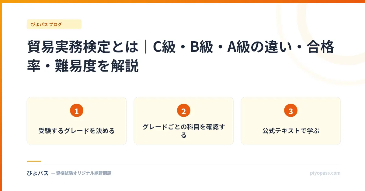 貿易実務検定とは|C級・B級・A級の違い・合格率・難易度を解説