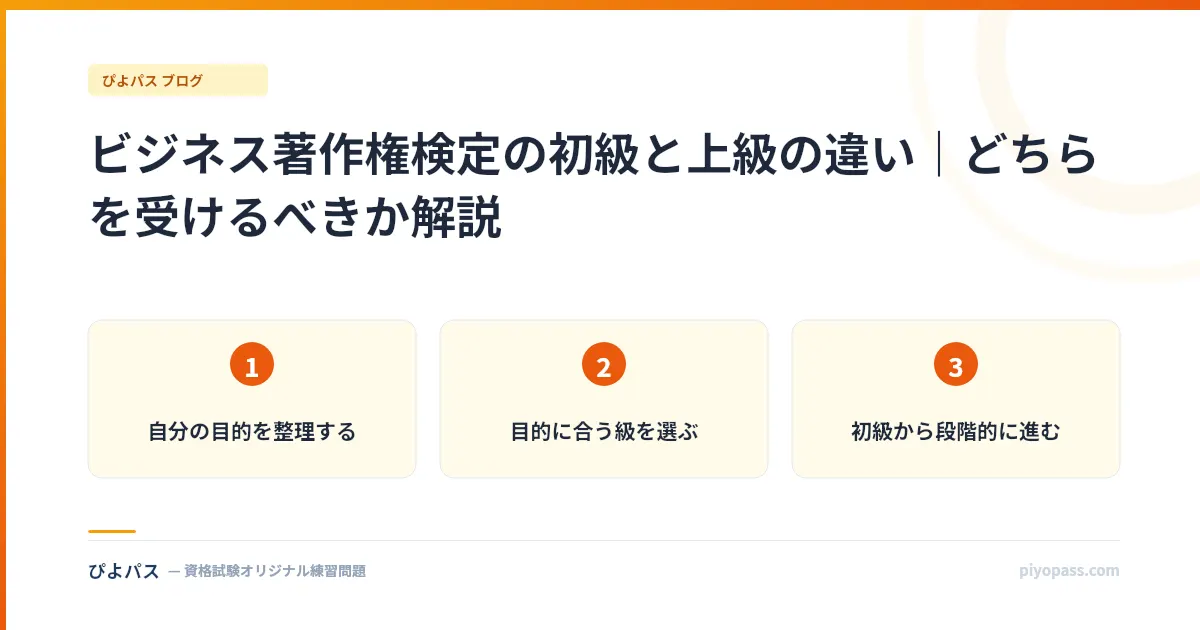 ビジネス著作権検定の初級と上級の違い|どちらを受けるべきか解説