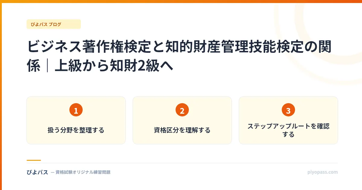 ビジネス著作権検定と知的財産管理技能検定の関係|上級から知財2級へ