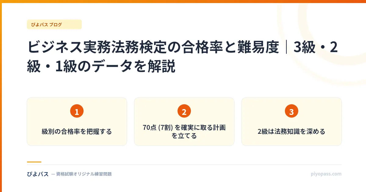 ビジネス実務法務検定の合格率と難易度|3級・2級・1級のデータを解説