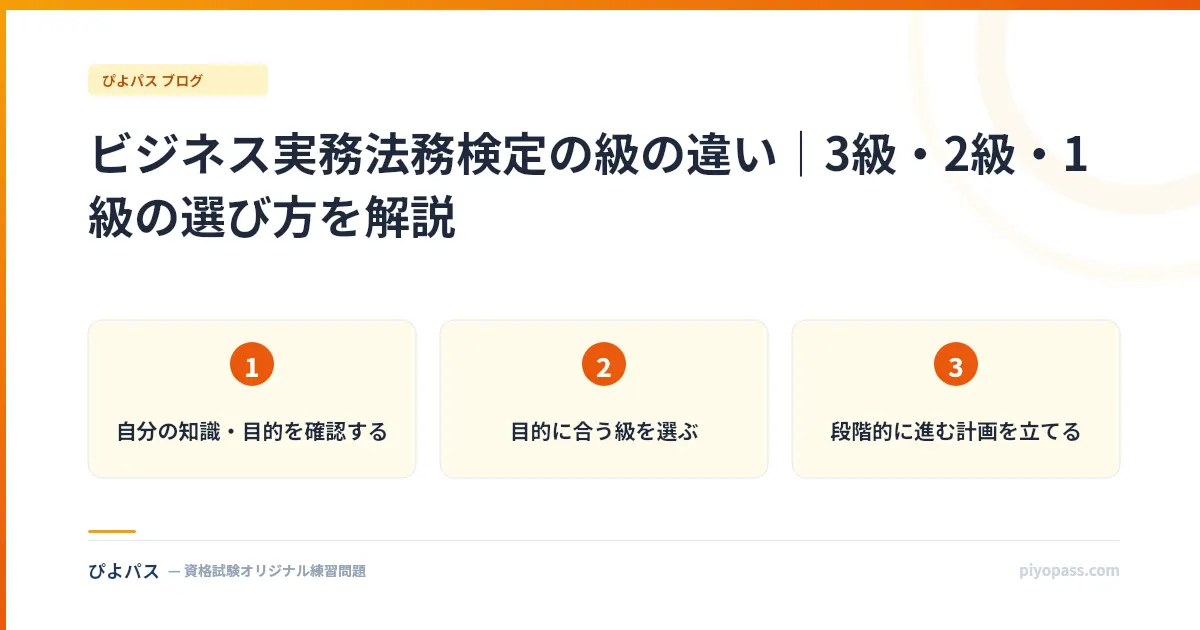 ビジネス実務法務検定の級の違い|3級・2級・1級の選び方を解説