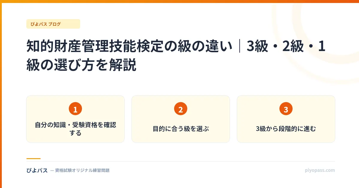 知的財産管理技能検定の級の違い|3級・2級・1級の選び方を解説