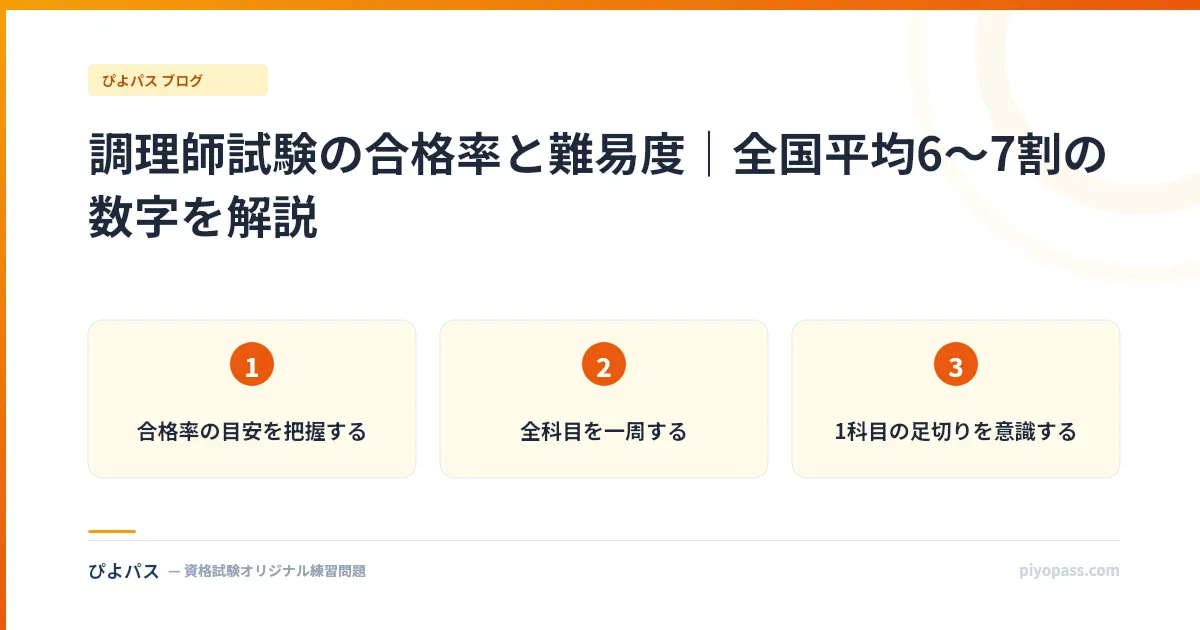 調理師試験の合格率と難易度|全国平均6〜7割の数字を解説