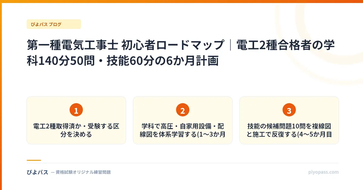 第一種電気工事士 初心者ロードマップ|電工2種合格者の学科140分50問・技能60分の6か月計画