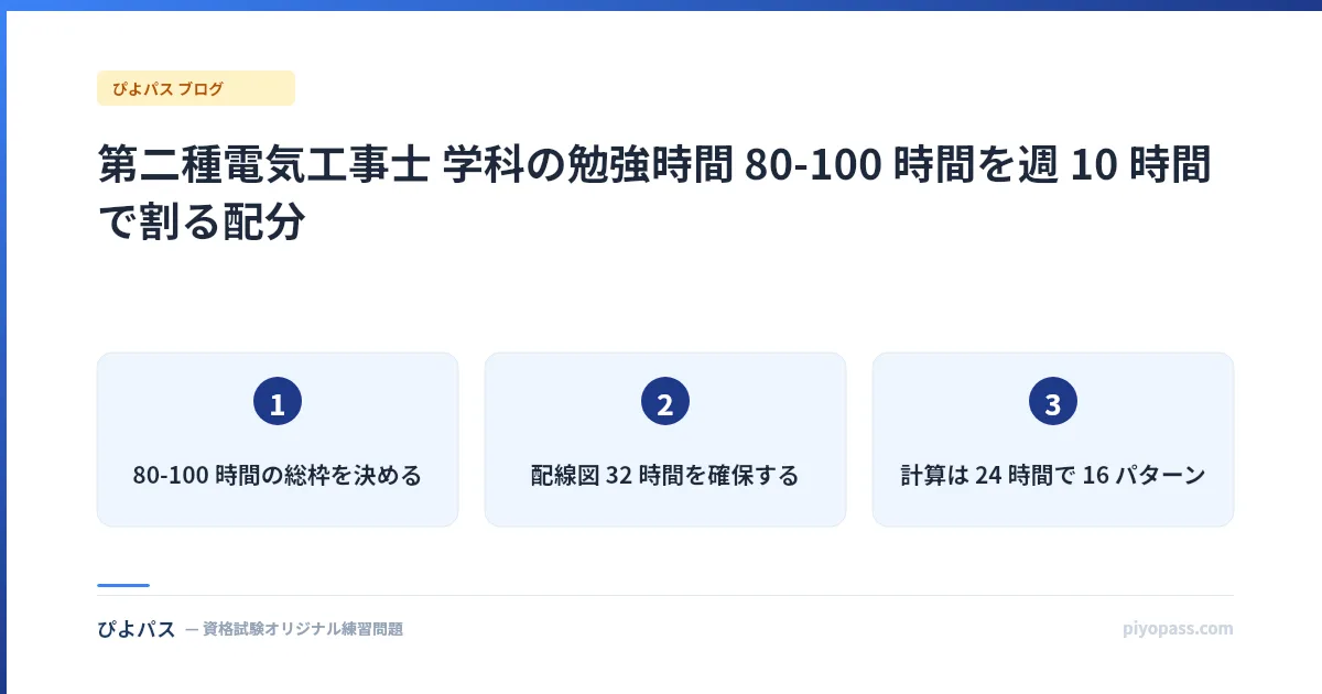 第二種電気工事士 学科の勉強時間 80-100 時間を週 10 時間で割る配分