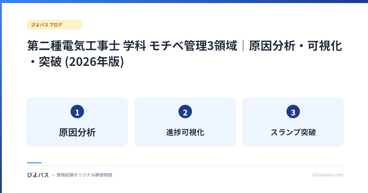 第二種電気工事士 学科 モチベ管理3領域|原因分析・可視化・突破 (2026年版)