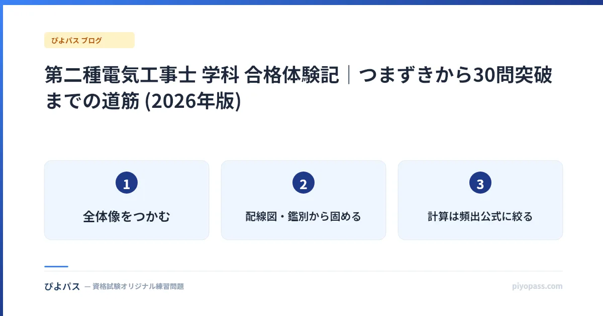 第二種電気工事士 学科 合格体験記｜つまずきから30問突破までの道筋 (2026年版)