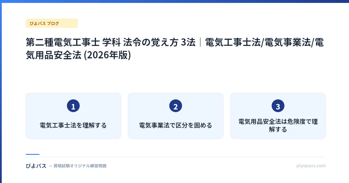 第二種電気工事士 学科 法令の覚え方 3法｜電気工事士法/電気事業法/電気用品安全法 (2026年版)