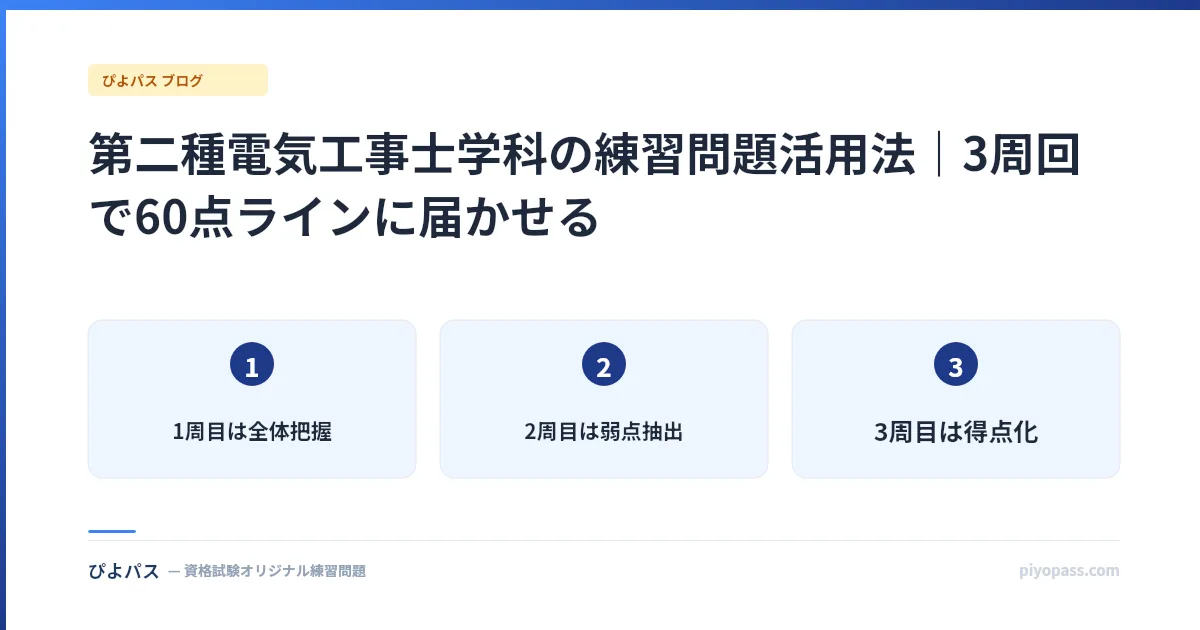 第二種電気工事士学科の練習問題活用法｜3周回で60点ラインに届かせる