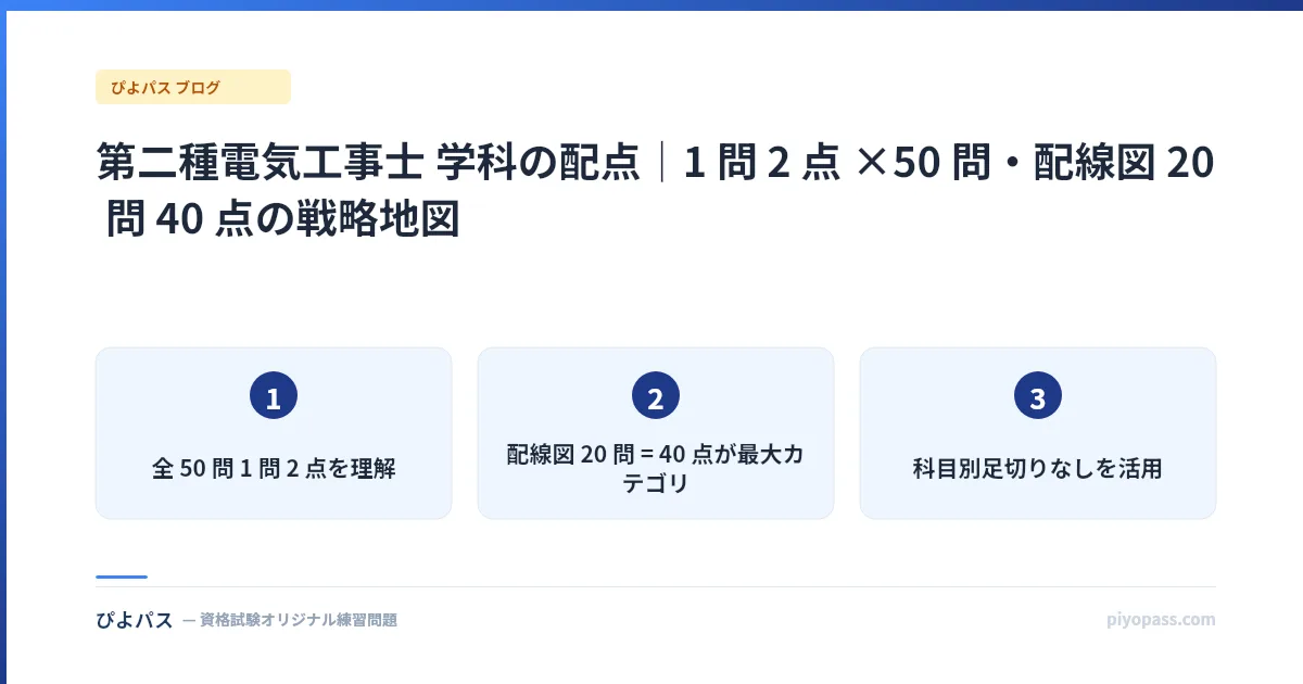 第二種電気工事士 学科の配点|1 問 2 点 ×50 問・配線図 20 問 40 点の戦略地図