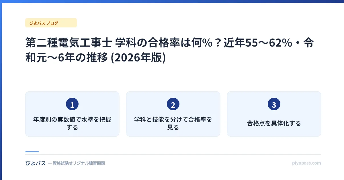 第二種電気工事士 学科 合格率 3つの比べ方｜年度推移/技能試験/ビルメン4点 (2026年版)